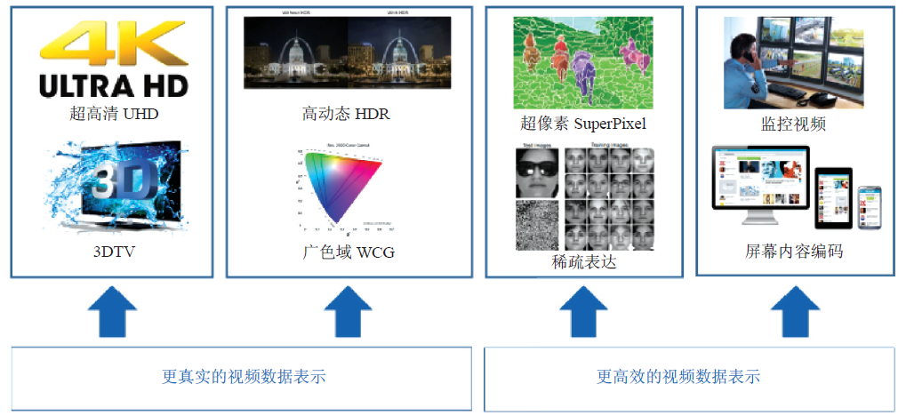 大数据专题